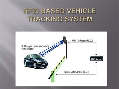 gps based vehicle tracking system using rfid|rfid vehicle entry system.